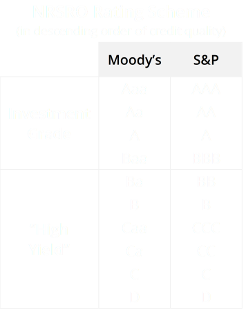 Rating Scheme Table