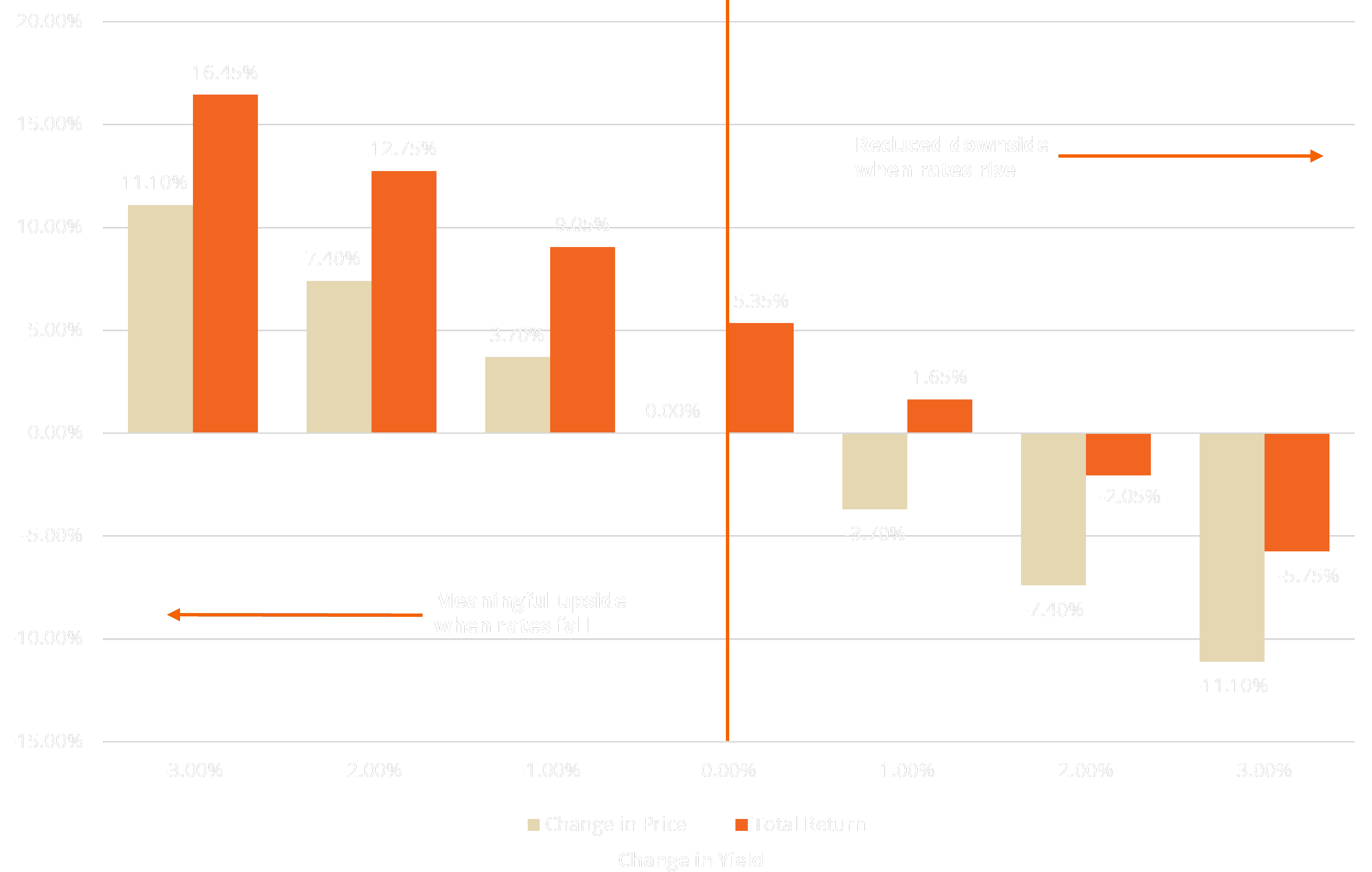 Cash vs Bonds Chart Nov 2023 web