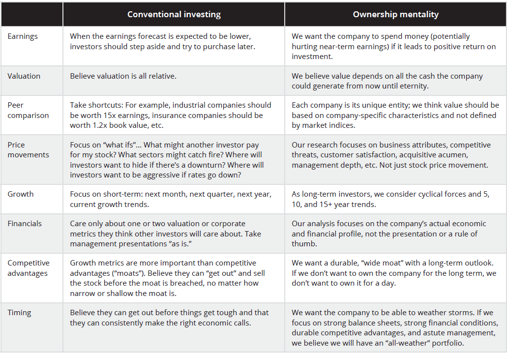 Conventional Investing vs Ownership Mentality