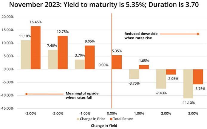 Nov2023 Chart