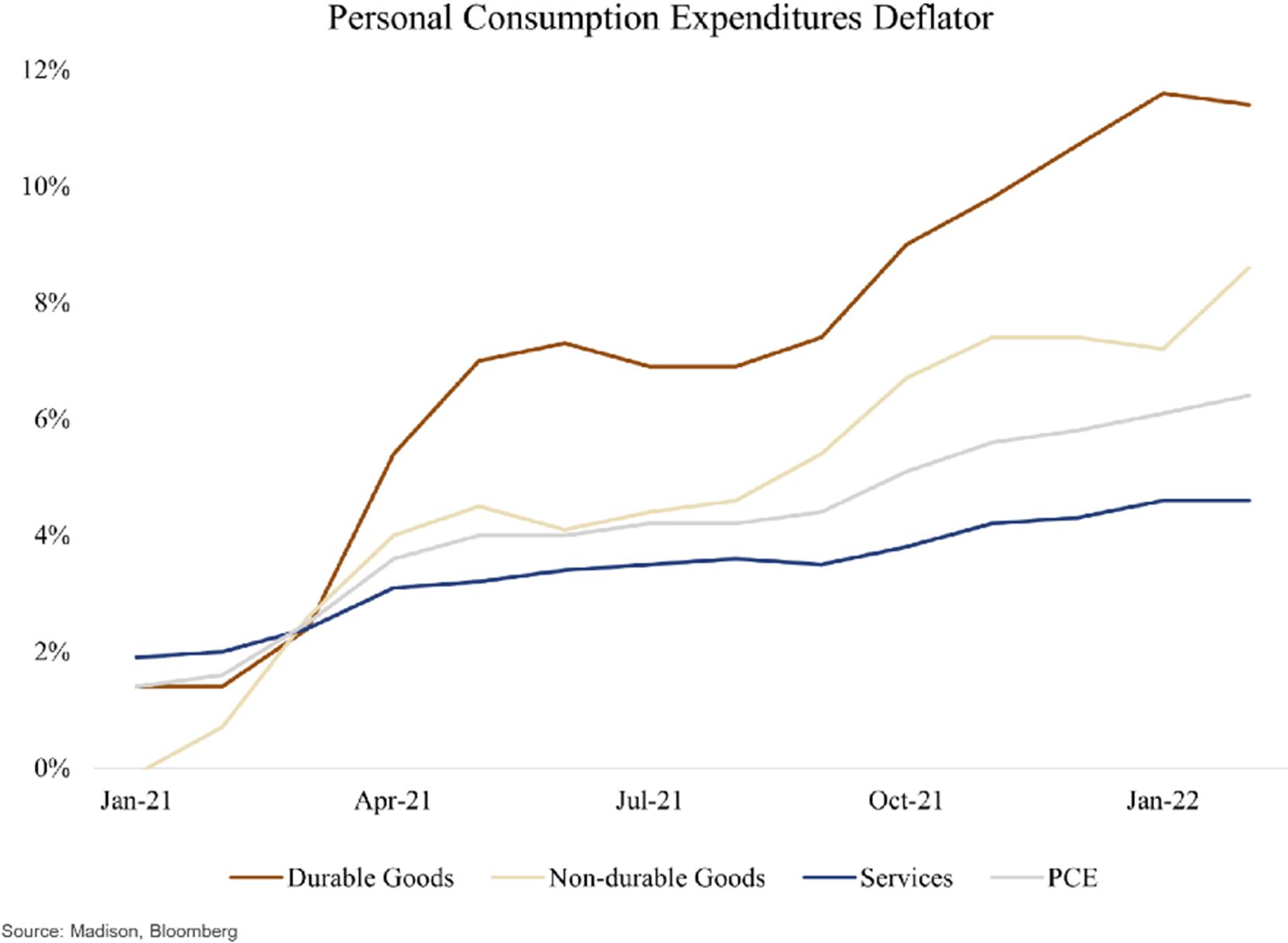 macroeconomic-update-for-insurance-companies-madison-investments