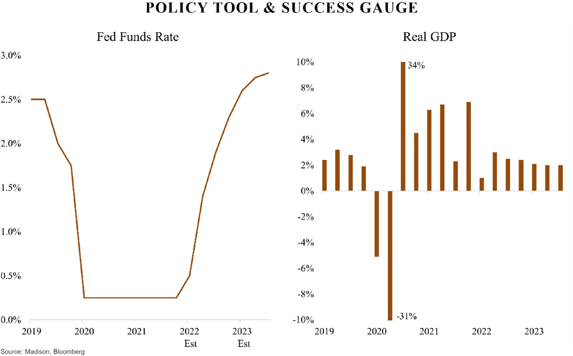 Policy Tool Success Gauge1