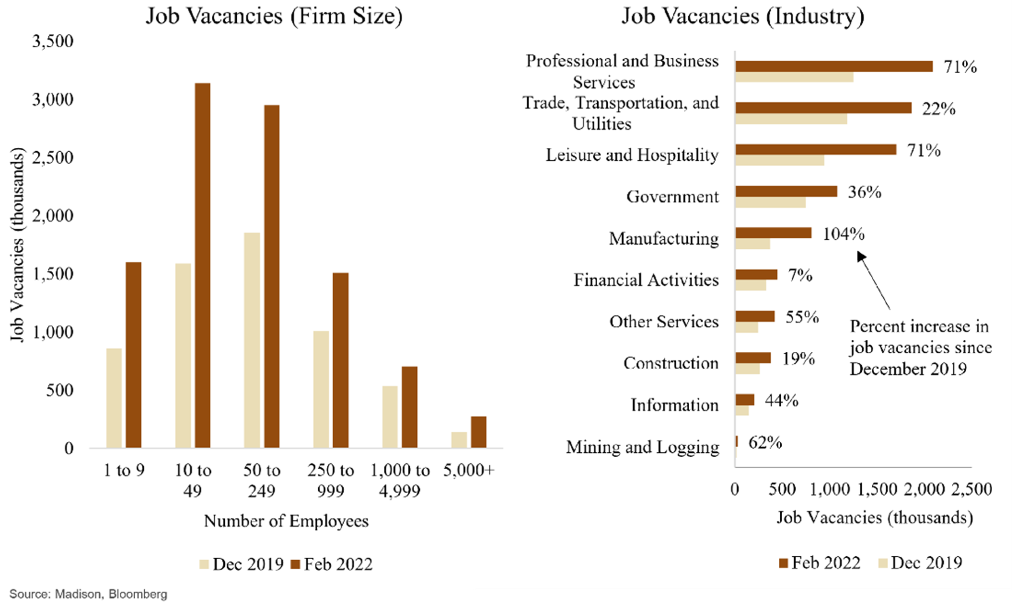 Job vacancies1